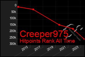 Total Graph of Creeper975