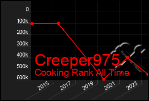 Total Graph of Creeper975