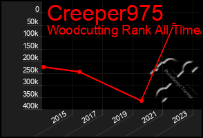 Total Graph of Creeper975