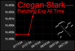 Total Graph of Cregan Stark