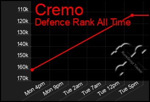 Total Graph of Cremo