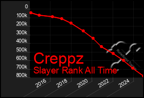 Total Graph of Creppz