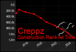 Total Graph of Creppz