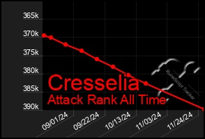 Total Graph of Cresselia