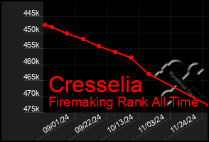 Total Graph of Cresselia