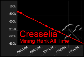 Total Graph of Cresselia