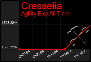 Total Graph of Cresselia