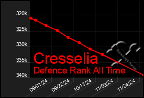 Total Graph of Cresselia