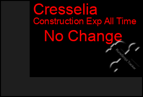 Total Graph of Cresselia