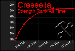 Total Graph of Cresselia