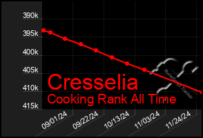 Total Graph of Cresselia