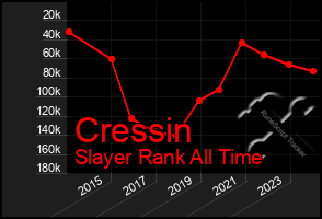 Total Graph of Cressin