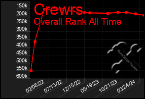Total Graph of Crewrs
