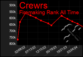 Total Graph of Crewrs