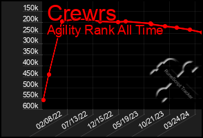 Total Graph of Crewrs