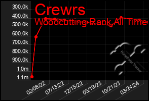 Total Graph of Crewrs