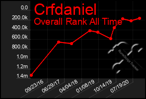 Total Graph of Crfdaniel