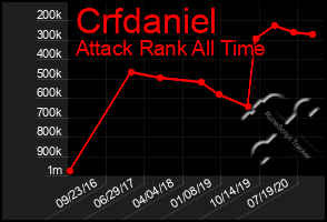 Total Graph of Crfdaniel