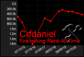 Total Graph of Crfdaniel