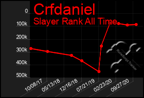 Total Graph of Crfdaniel