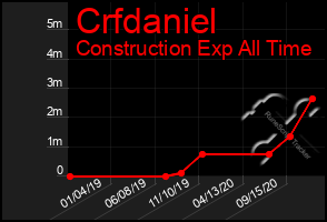 Total Graph of Crfdaniel