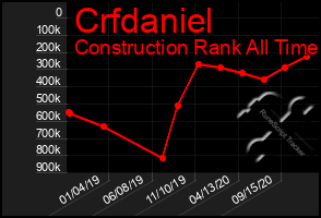 Total Graph of Crfdaniel