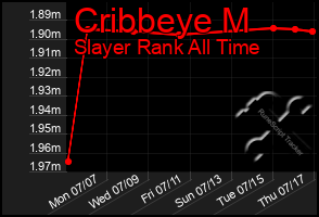 Total Graph of Cribbeye M
