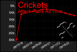 Total Graph of Crickets