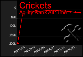 Total Graph of Crickets