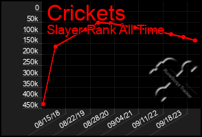 Total Graph of Crickets