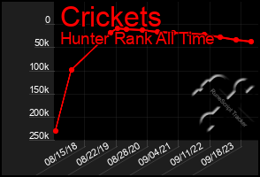 Total Graph of Crickets