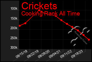 Total Graph of Crickets