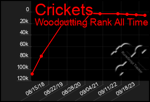 Total Graph of Crickets