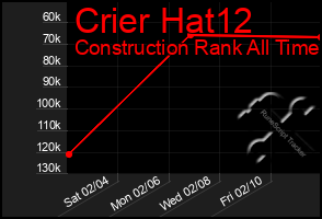 Total Graph of Crier Hat12