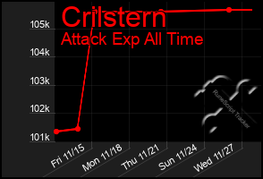 Total Graph of Crilstern