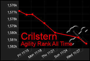 Total Graph of Crilstern