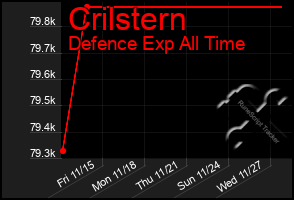 Total Graph of Crilstern