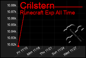 Total Graph of Crilstern