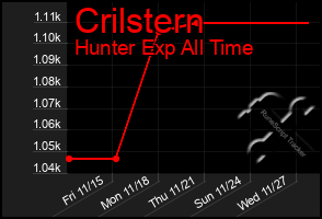 Total Graph of Crilstern