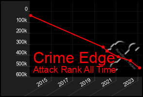 Total Graph of Crime Edge