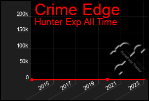 Total Graph of Crime Edge