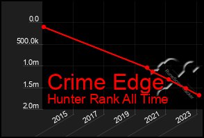 Total Graph of Crime Edge