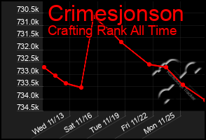 Total Graph of Crimesjonson