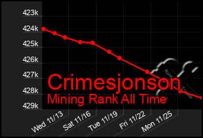 Total Graph of Crimesjonson