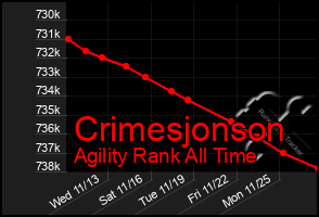 Total Graph of Crimesjonson