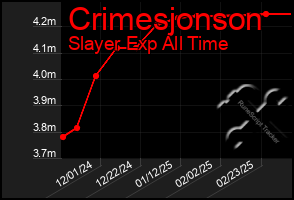 Total Graph of Crimesjonson