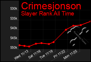 Total Graph of Crimesjonson