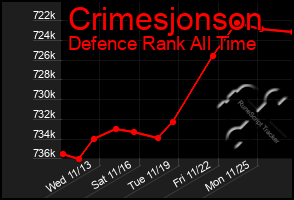 Total Graph of Crimesjonson