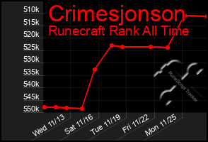 Total Graph of Crimesjonson