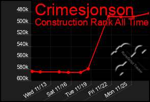 Total Graph of Crimesjonson